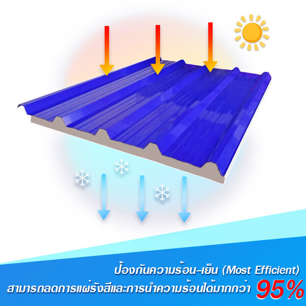 เมทัลชีท-ป้องกันความร้อน